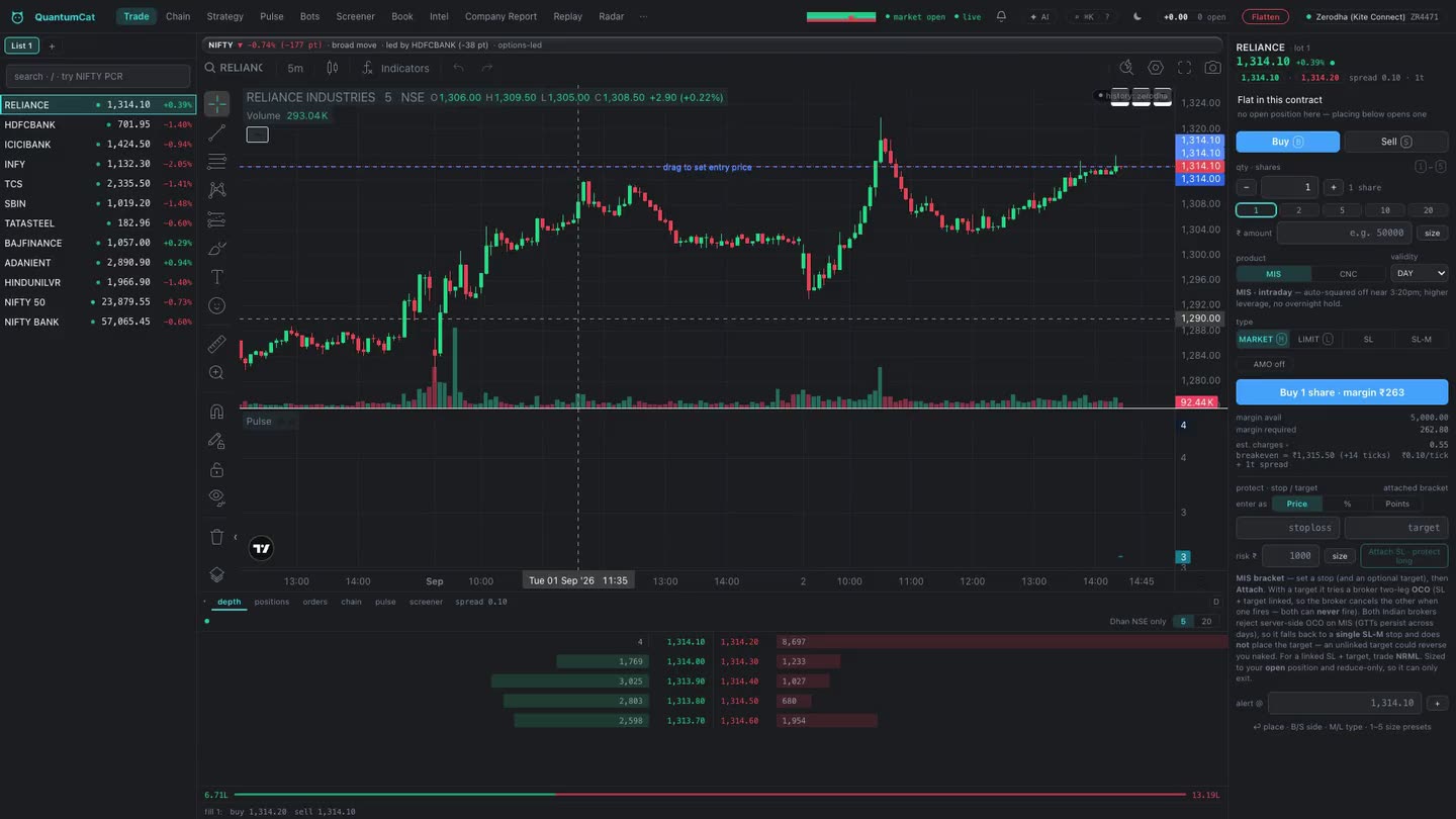 A one-second RELIANCE chart forming live from the recorded tick stream, with the depth ladder below it.