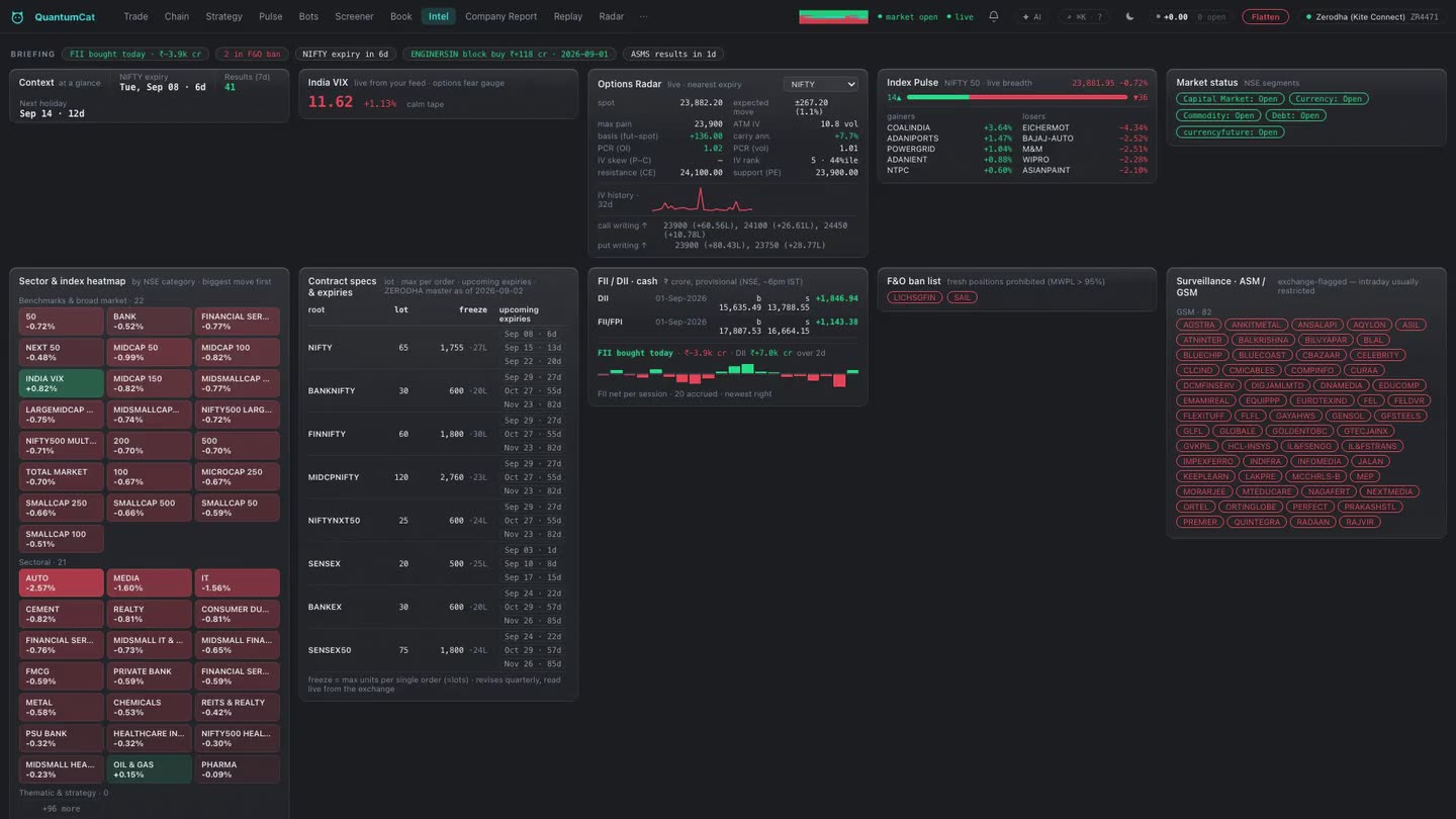 The Intel board: sector heatmap, index breadth, options radar and the FII/DII card.