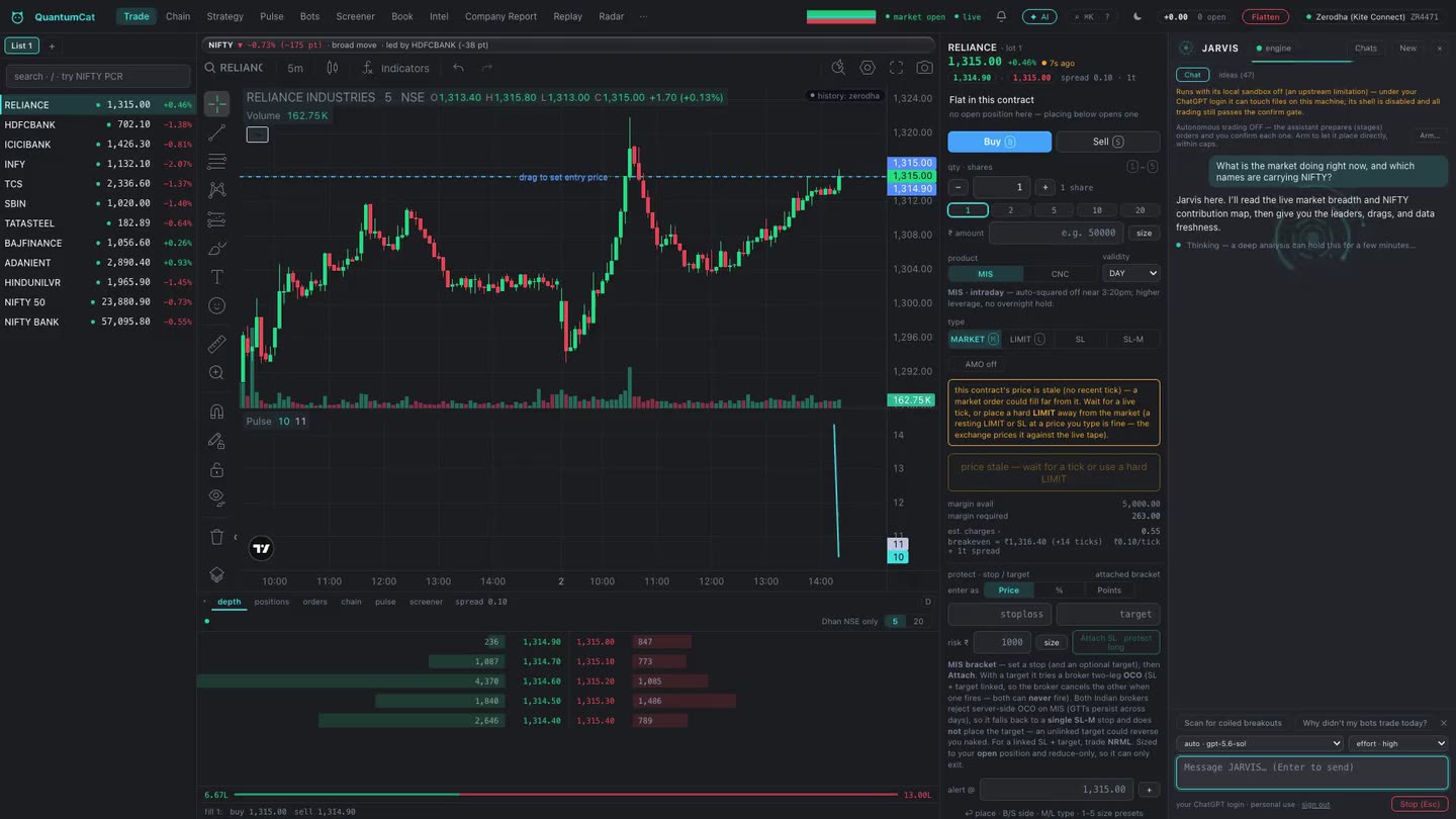 The JARVIS panel beside the chart, answering a question about market breadth with its tool calls listed.