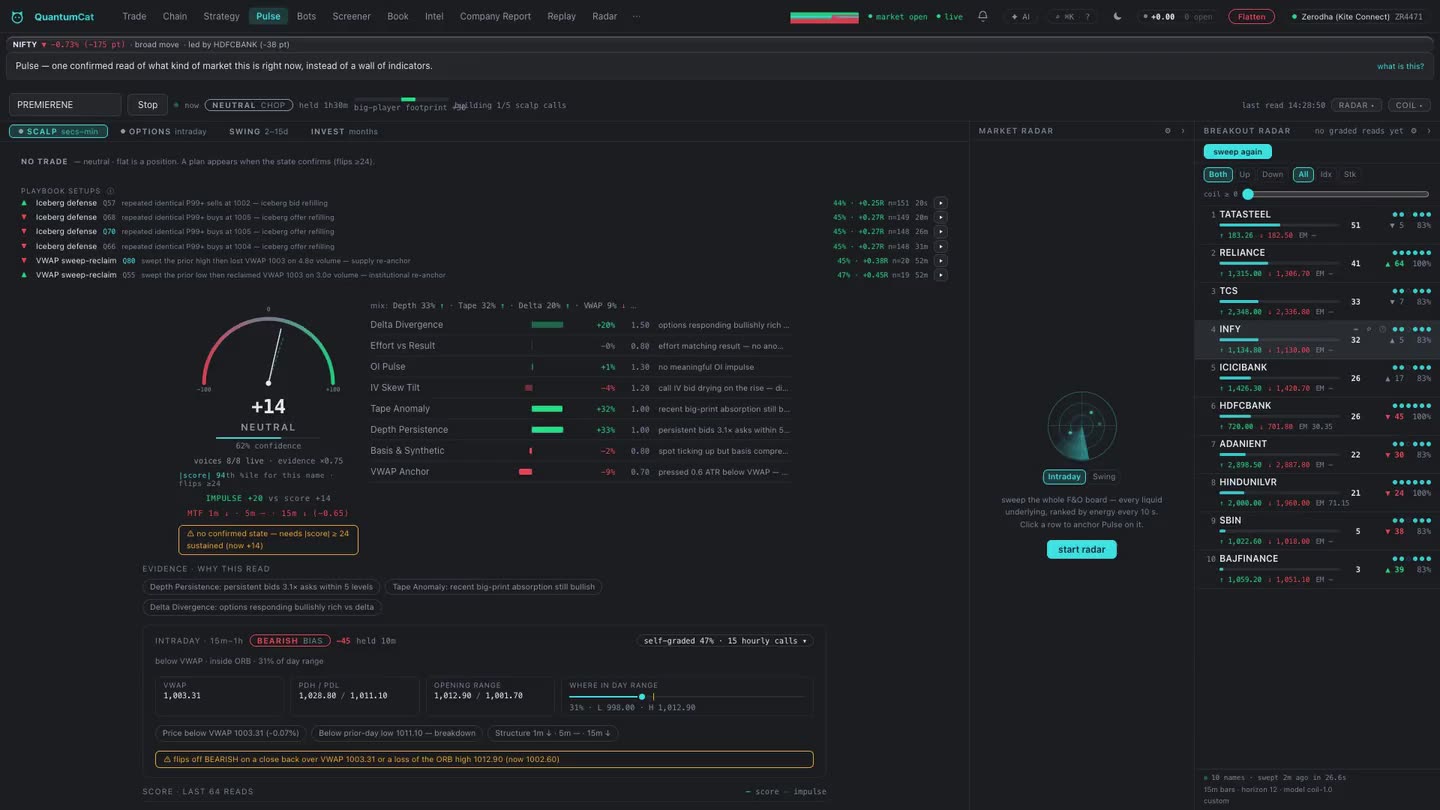 The QuantumPulse panel: the fused score gauge, eight trail readings and the frozen plan levels for NIFTY.