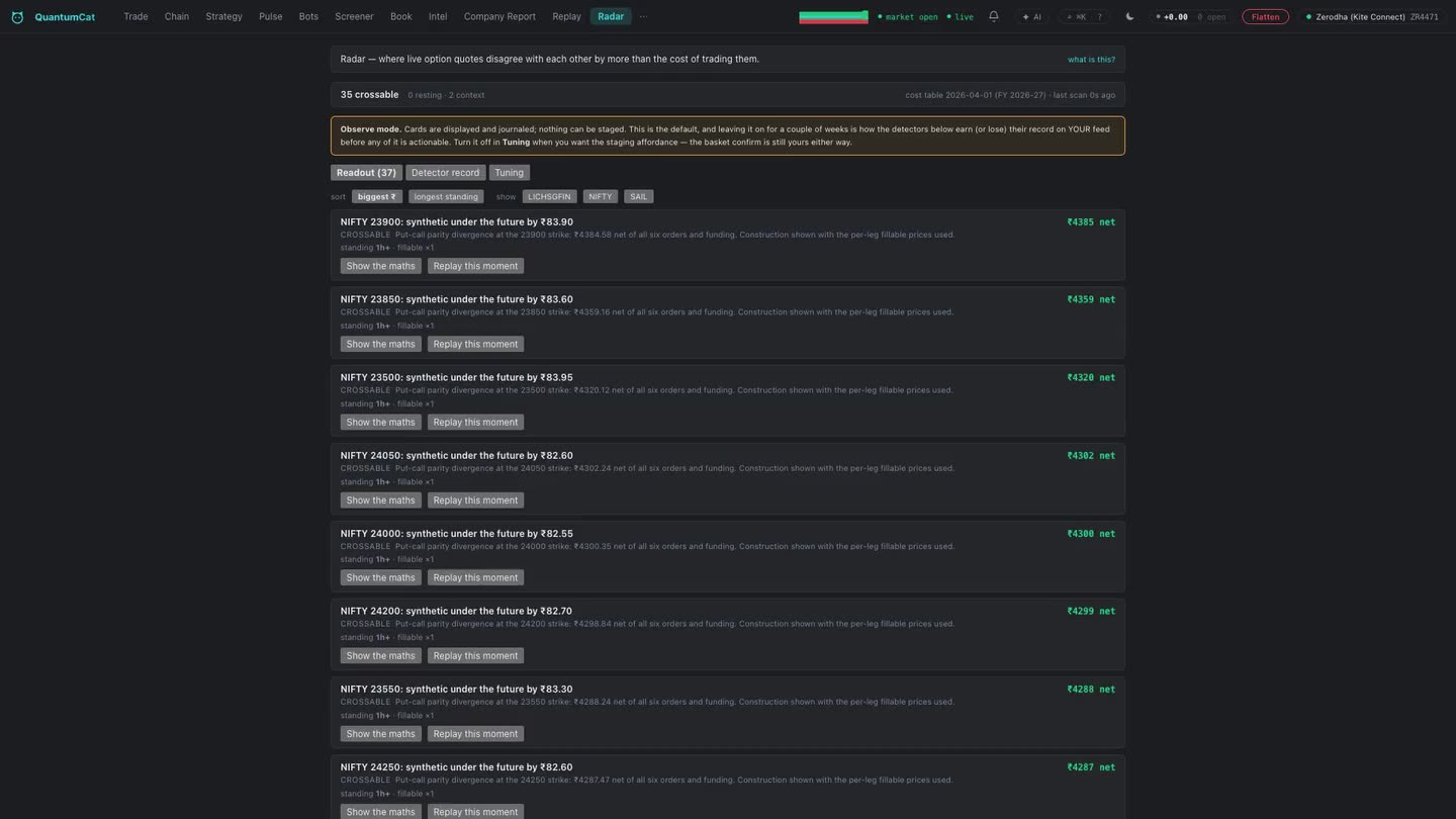 The quote-consistency radar journaling option quotes that trade below intrinsic or violate parity.