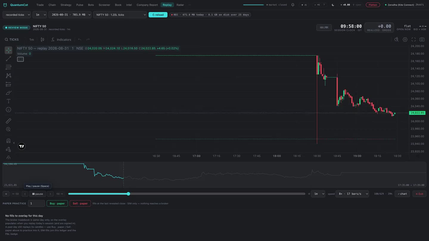 Analytics & replay in the QuantumCat terminal.