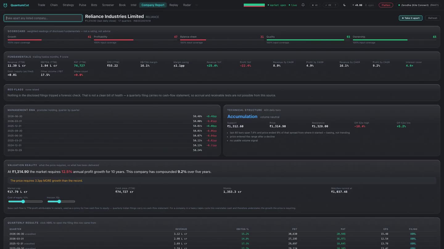 A company report for Reliance Industries: fundamentals, management, valuation and quarterly results.