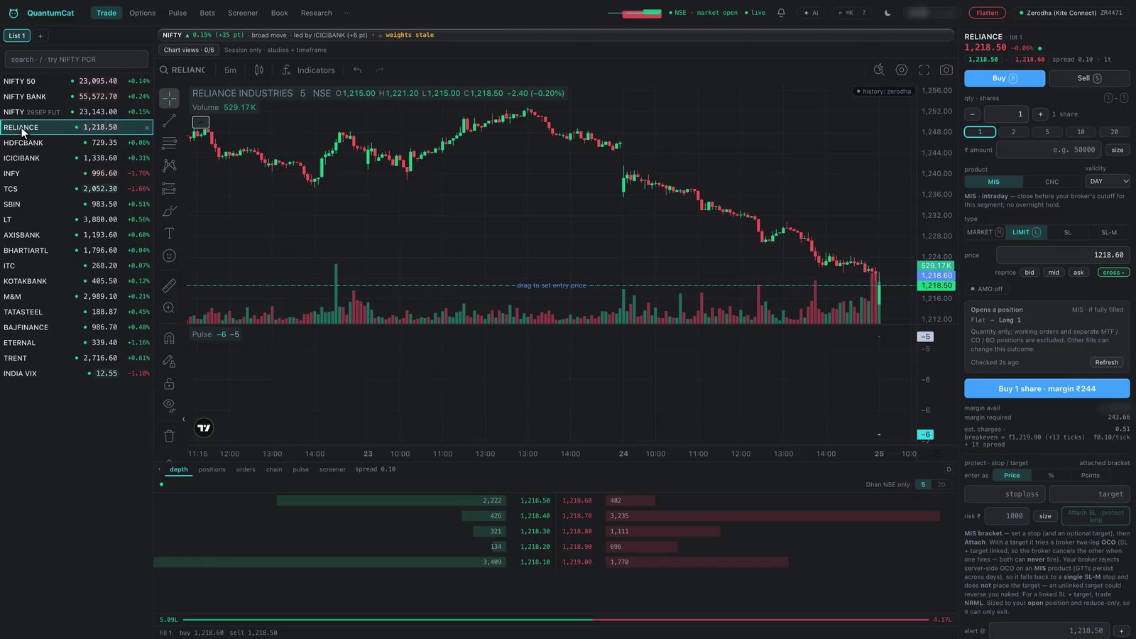 The QuantumCat terminal on a live NSE session: watchlist, chart and order ticket.